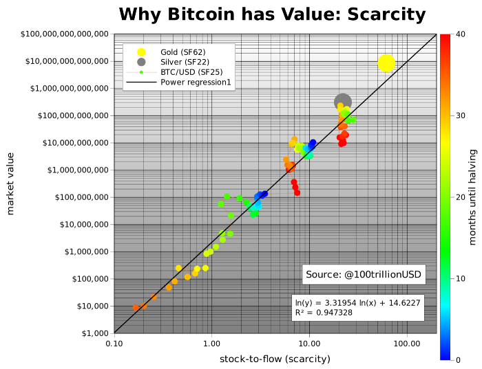 BTC Scarcity