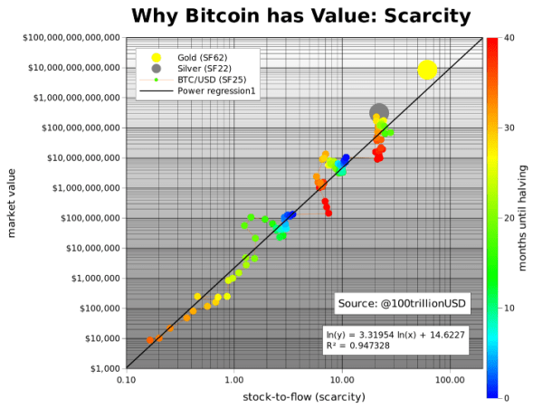 BTC Scarcity