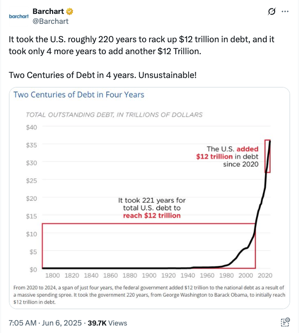 It’s going up forever, Laura Smart Money Asia